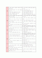 [교과교육론D]2007년 개정 유치원 교육과정에(건강생활, 사회생활, 표현생활, 언어생활, 탐구생활 영역)에 의한 만3세～4세 보육 계획안을 작성 4페이지