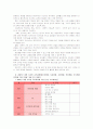 [교과교육론D]2007년 개정 유치원 교육과정에(건강생활, 사회생활, 표현생활, 언어생활, 탐구생활 영역)에 의한 만3세～4세 보육 계획안을 작성 7페이지