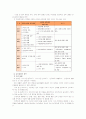 [교과교육론E]2007년 개정 유치원 교육과정에(건강생활, 사회생활, 표현생활, 언어생활, 탐구생활 영역)에 의한 만5세 보육 계획안을 작성 7페이지