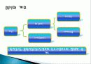 Brachial plexus injury(상완신경총 손상) 4페이지