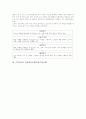 국어과교육과 수학과교육 일반학습모형(일반수업모형), 체육과교육과 도덕과교육 일반학습모형(일반수업모형), 실과교과교육 일반학습모형(일반수업모형), 바른생활교과교육 일반학습모형(일반수업모형) 분석 3페이지