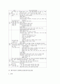 국어과교육과 수학과교육 일반학습모형(일반수업모형), 체육과교육과 도덕과교육 일반학습모형(일반수업모형), 실과교과교육 일반학습모형(일반수업모형), 바른생활교과교육 일반학습모형(일반수업모형) 분석 4페이지