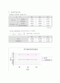 비중측성실험 보고서 4페이지