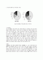 지구온난화에 대하여 3페이지