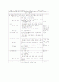 미술과 표현활동수업(표현활동학습)의 개념, 미술과 표현활동수업(표현활동학습)의 단계, 미술과 표현활동수업(표현활동학습)의 사례, 미술과 표현활동수업(표현활동학습)의 모형, 미술과 표현활동수업 관련 제언 4페이지
