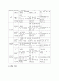초등학교1학년 국어과(국어교육) 목표와 교육중점, 초등학교1학년 국어과(국어교육) 실태와 교과내용, 초등학교1학년 국어과(국어교육) 수준별학습, 초등학교1학년 국어과(국어교육) 문자습득지도와 평가 및 제언 7페이지