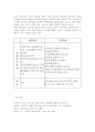 개인치료와 가족치료 차이에 대해서 논하시오. 2페이지