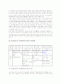 [정보통신기술]ICT활용교육 수준별학습(수업)의 중요성, ICT활용교육 수준별학습(수업)의 모형탐색과 적용, ICT활용교육 수준별학습(수업)의 교재와 평가, ICT활용교육 수준별학습(수업)의 개선방향과 제언 분석 3페이지