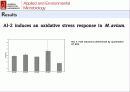 산화 스트레스 반응에서 Mycobacterium avium Autoinducer-2의 바이오필름 형성 39페이지