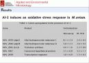 산화 스트레스 반응에서 Mycobacterium avium Autoinducer-2의 바이오필름 형성 40페이지