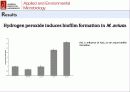 산화 스트레스 반응에서 Mycobacterium avium Autoinducer-2의 바이오필름 형성 41페이지