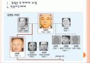 [북한문제] 북한 김정은 후계 구도에 따른 영향과 사회변화 PPT자료 15페이지