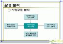커피전문점 마케팅전략기획서및 사업계획서 7페이지