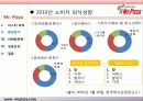 미스터피자 경영성공사례및 마케팅전략분석 파워포인트 발표자료 10페이지