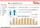 미스터피자 경영성공사례및 마케팅전략분석 파워포인트 발표자료 11페이지