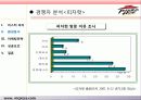 미스터피자 경영성공사례및 마케팅전략분석 파워포인트 발표자료 17페이지