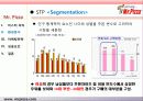 미스터피자 경영성공사례및 마케팅전략분석 파워포인트 발표자료 22페이지