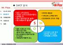 미스터피자 경영성공사례및 마케팅전략분석 파워포인트 발표자료 25페이지