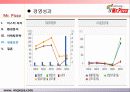 미스터피자 경영성공사례및 마케팅전략분석 파워포인트 발표자료 37페이지