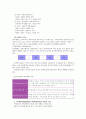 [인적자원개발론]인적자원개발의 3가지 활동영역(개인개발, 경력개발, 조직개발)의 개념과 특성을 비교분석하고, 차이점에 대해 논하시오 8페이지