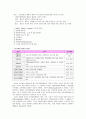 [인적자원개발론]인적자원개발의 3가지 활동영역(개인개발, 경력개발, 조직개발)의 개념과 특성을 비교분석하고, 차이점에 대해 논하시오 12페이지