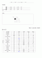 간호학과 내과병동 갑상선암 환자 케이스 스터디 (case study)  5페이지