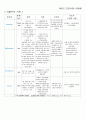 간호학과 내과병동 갑상선암 환자 케이스 스터디 (case study)  8페이지