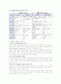 뇌출혈(Intra Cerebral Hemorrhage)case  4페이지