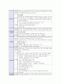 뇌출혈(Intra Cerebral Hemorrhage)case  13페이지