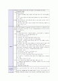 뇌출혈(Intra Cerebral Hemorrhage)case  14페이지