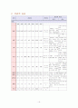 뇌출혈(Intra Cerebral Hemorrhage)case  17페이지