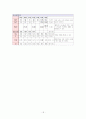 뇌출혈(Intra Cerebral Hemorrhage)case  19페이지
