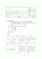 척추관 협착증(Spinal Stenosis)case study 11페이지