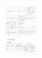 척추관 협착증(Spinal Stenosis)case study 12페이지