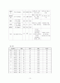 척추관 협착증(Spinal Stenosis)case study 14페이지