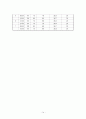 척추관 협착증(Spinal Stenosis)case study 15페이지