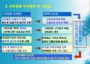 서민금융배제의 형평성 분석 - 서민금융 실태분석 10페이지