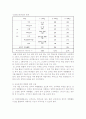 07개정과 2009교육과정의 비교 4페이지