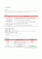 진로에 대해 고민하고 있는 청소년들을 위한 진로탐색 프로그램  7페이지