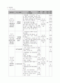 (사회복지 프로그램 개발과 평가)저소득 한부모가정 청소년들의 야구를 통한 사회성 향상 프로그램 6페이지