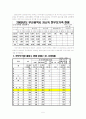 (사회복지 프로그램 개발과 평가)저소득 한부모 가정의 부모역량강화를 위한 프로그램 5페이지