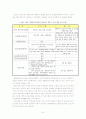 (사회복지 프로그램 개발과 평가)저소득 한부모 가정의 부모역량강화를 위한 프로그램 6페이지