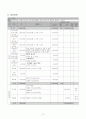 (사회복지 프로그램 개발과 평가)저소득 한부모 가정의 부모역량강화를 위한 프로그램 14페이지