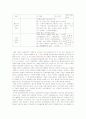 (사회복지)임파워먼트 모델 13페이지