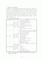(사회복지)임파워먼트 모델  9페이지
