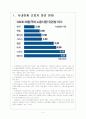 [사내하청 근로자 파견] 사내하청 근로자 파견 문제로 인한 영향과 해결방안 보고서 3페이지