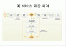 드림스타트 12페이지