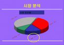 [광고기획서] 펜잘의 브랜드 이미지 강화를 위한 마케팅커뮤니케이션 기획서 6페이지