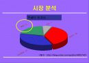 [광고기획서] 펜잘의 브랜드 이미지 강화를 위한 마케팅커뮤니케이션 기획서 7페이지