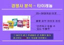 [광고기획서] 펜잘의 브랜드 이미지 강화를 위한 마케팅커뮤니케이션 기획서 13페이지